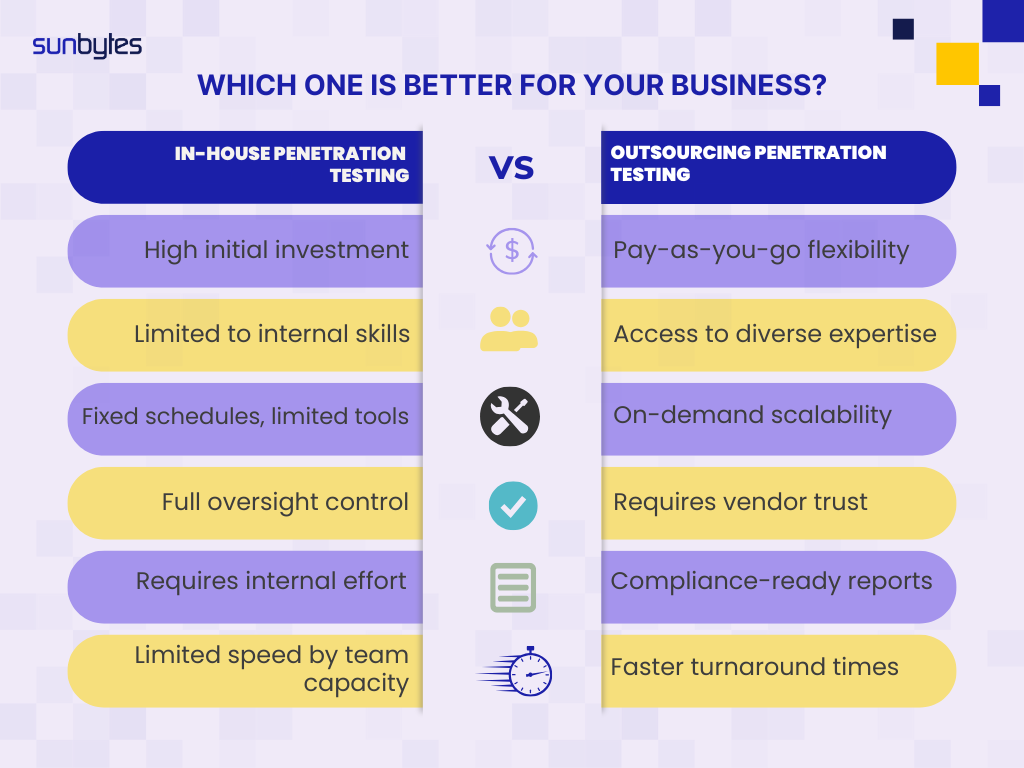 In-house vs Outsourcing Penetration Testing