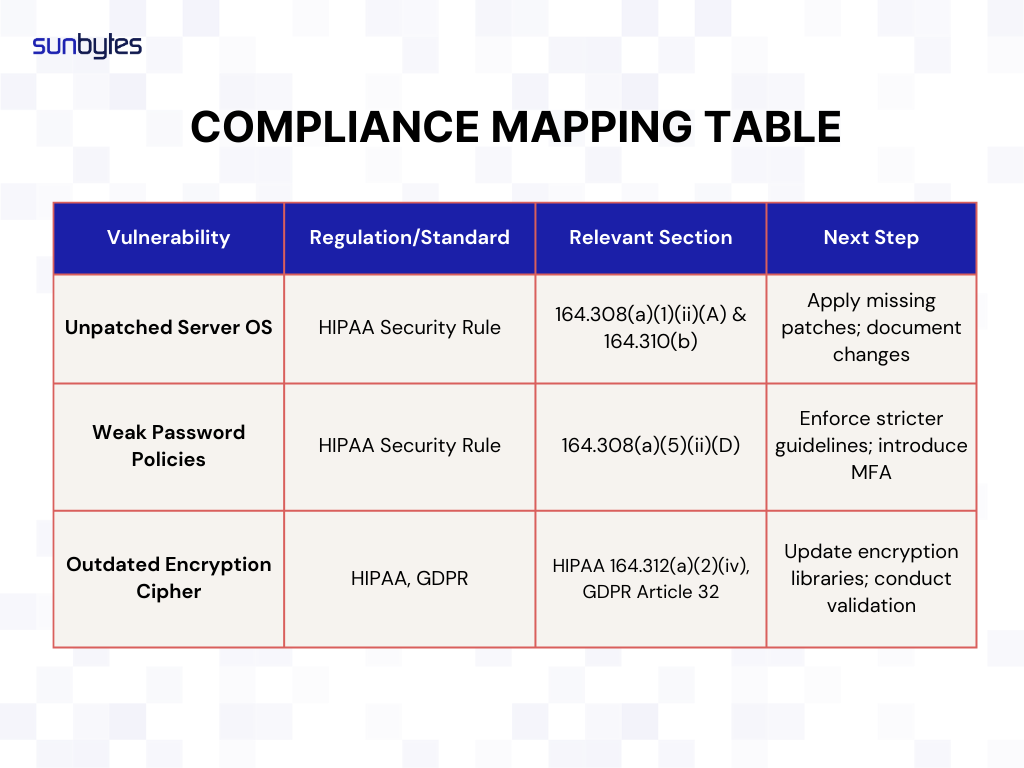 Compliance mapping table