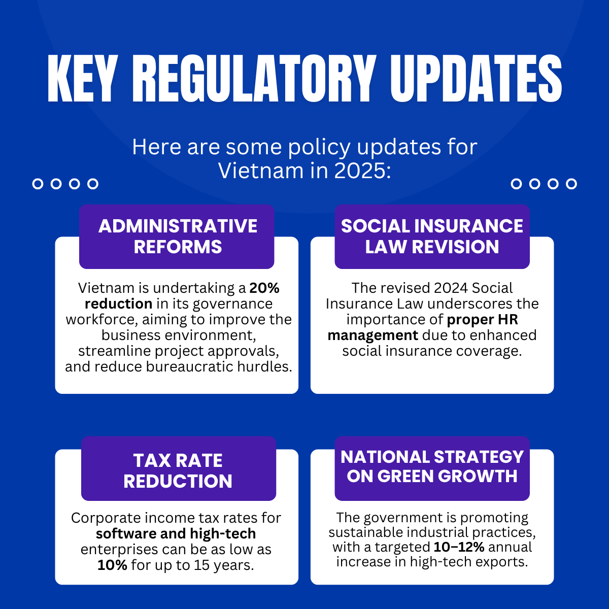 Regulatory updates for hr services 2025