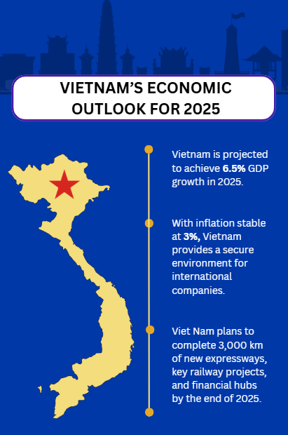 Vietnam Outlook for HR Services