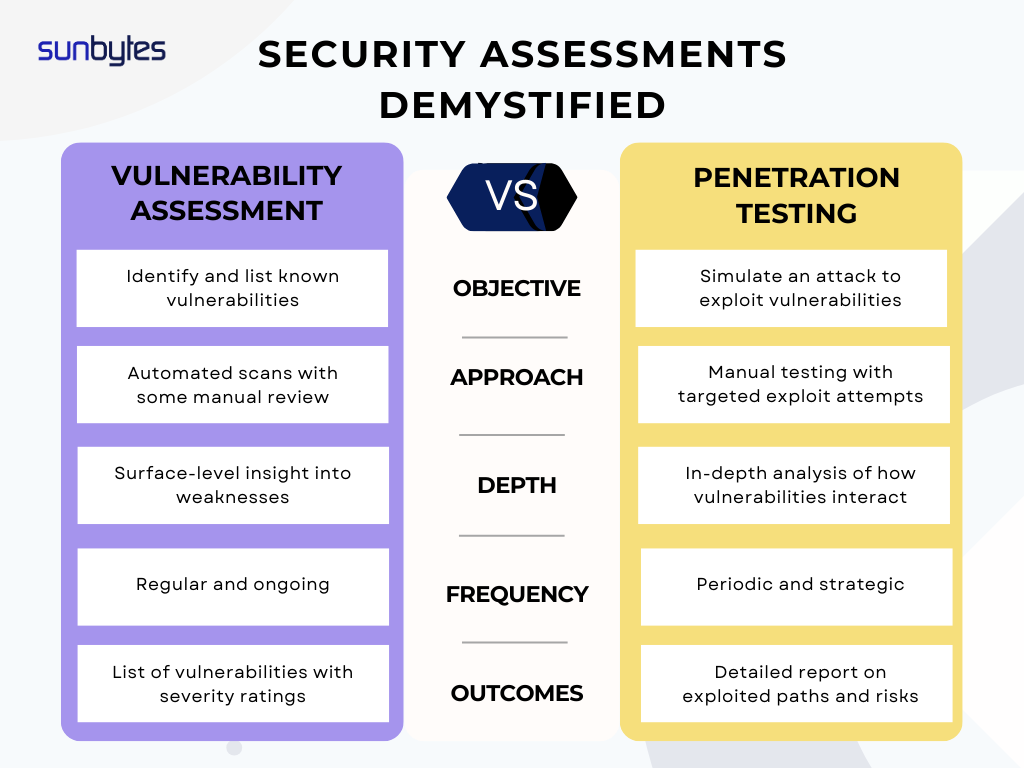 vulnerability-assessment-comparison