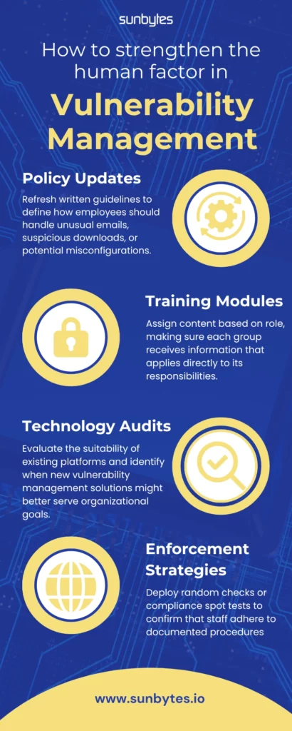 Vulnerability assessment Infographic