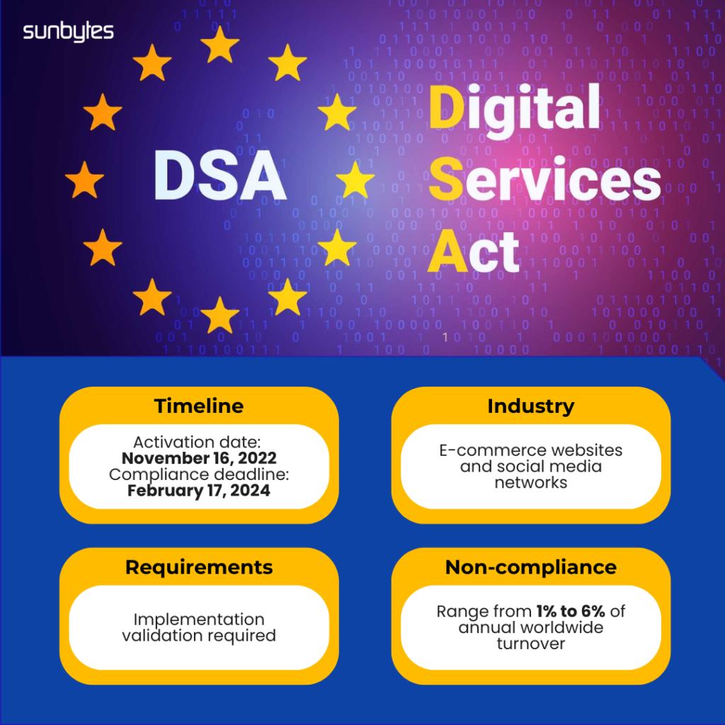DSA cybersecurity compliance