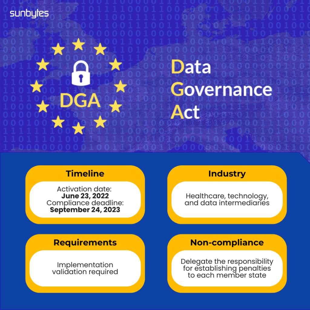 DGA cybersecurity compliance