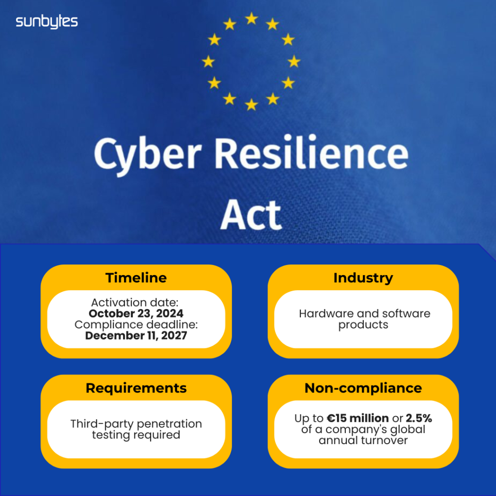 CRA cybersecurity compliance