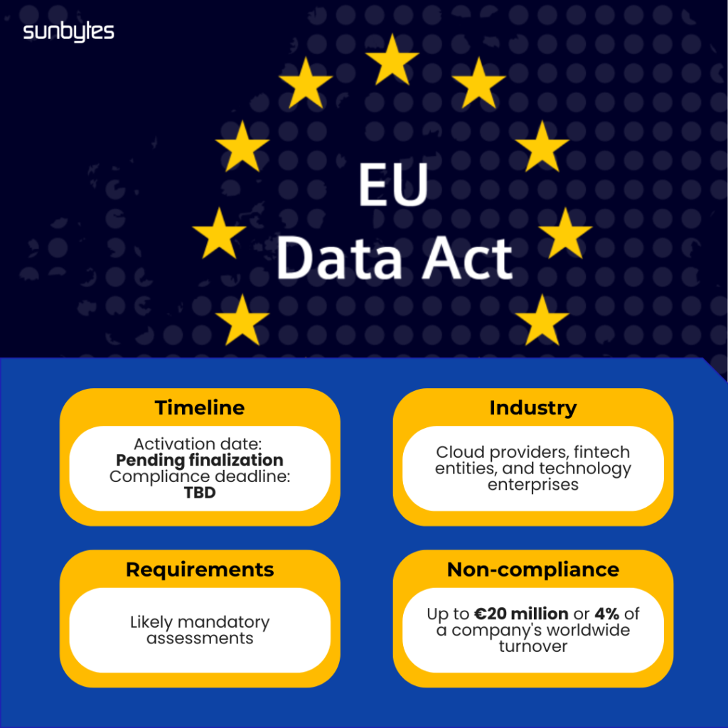 Data Act cybersecurity compliance