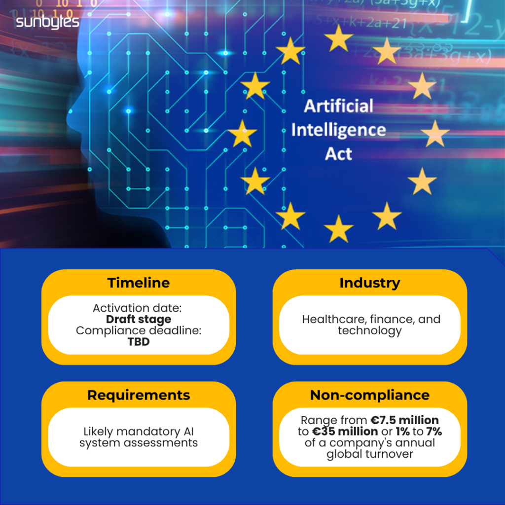 AI Act cybersecurity compliance