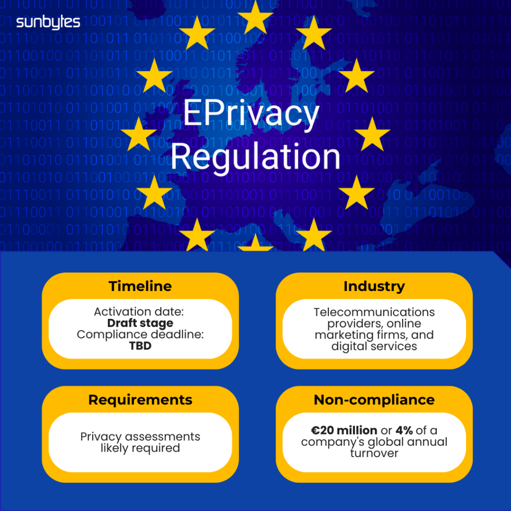 Eprivacy cybersecurity compliance