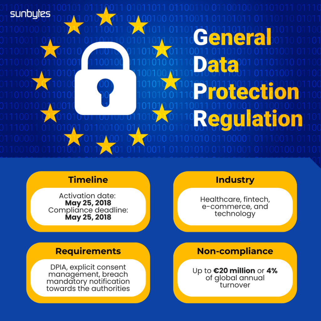 GDPR cybersecurity compliance