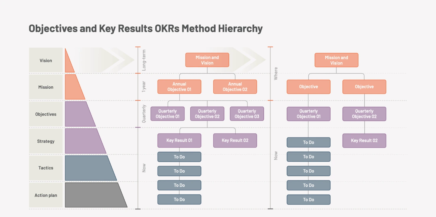 okr-planning-hierarchy