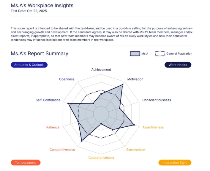Workplace Insight Result Sample