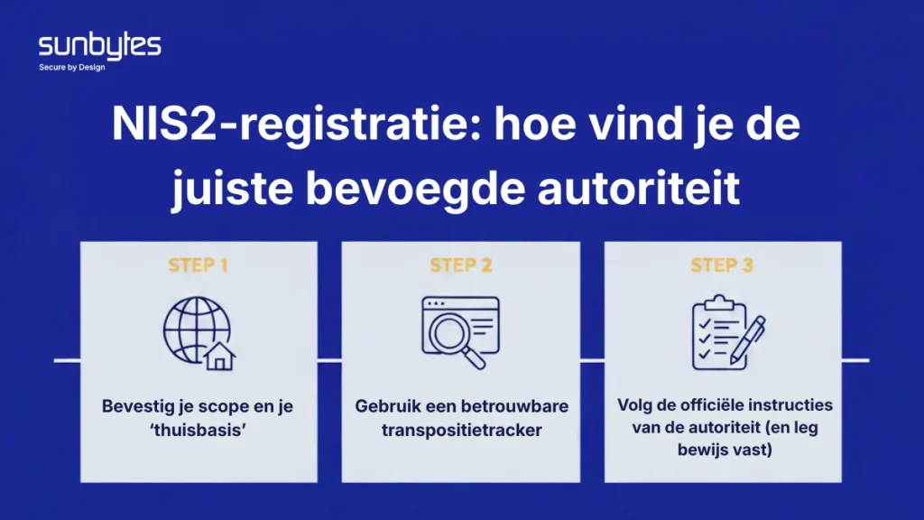 Dutch - NIS2 Registration How to Find The Right Competent Authority