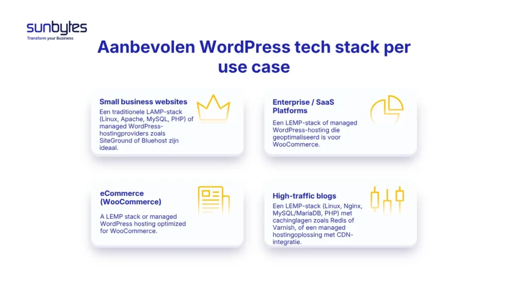 Aanbevolen WordPress tech stack per use case