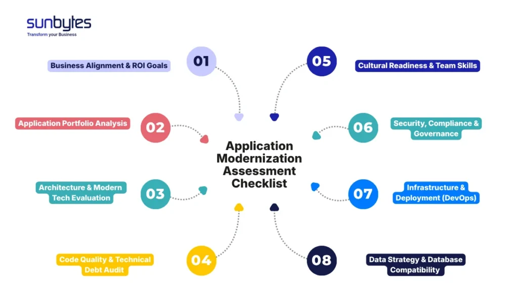 Application Modernization Assessment Checklist