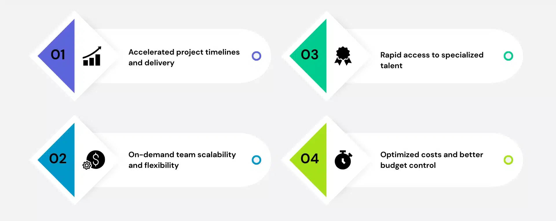 Benefits of IT staff augmentation