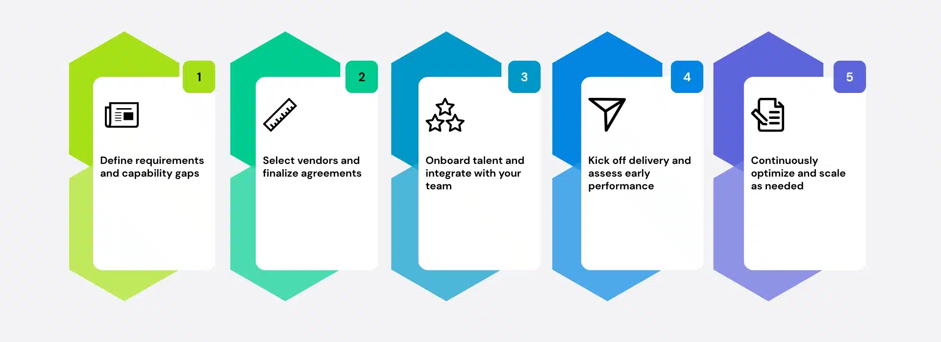Key Phases to Implment IT Staff Augmentation
