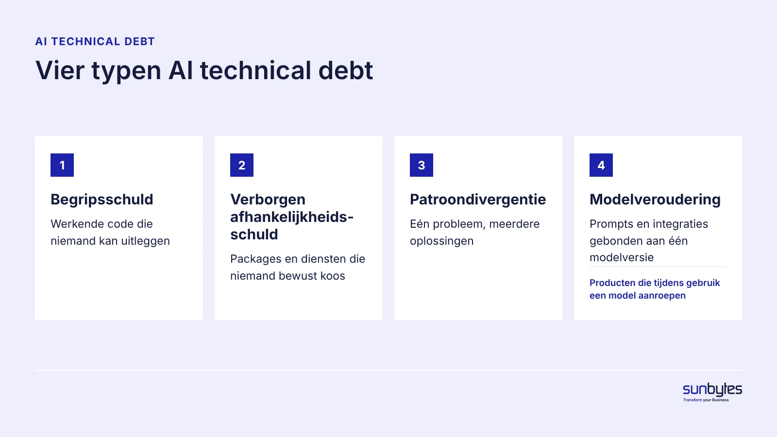 Figuur 1. Vier typen AI technical debt hoe-beheer-je-technische-schuld-in-het-ai-tijdperk-vier-typen