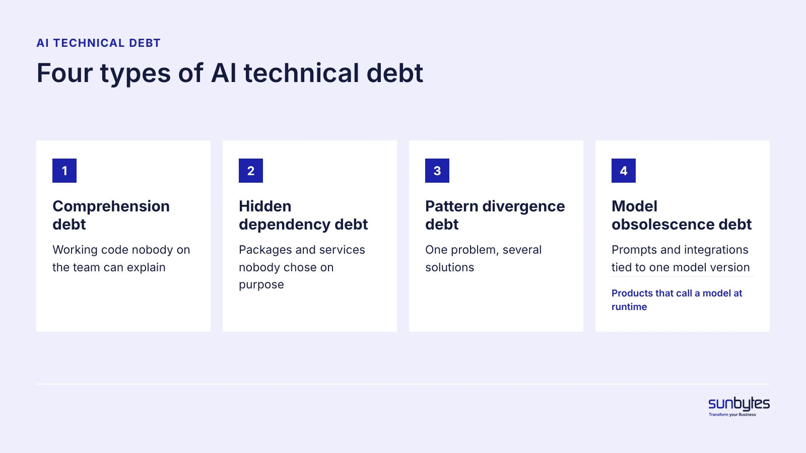 Figure 1. Four types of AI technical debt how-to-manage-technical-debt-in-ai-era-four-types