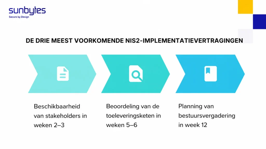 03 meest voorkomende NIS2 implementation delays