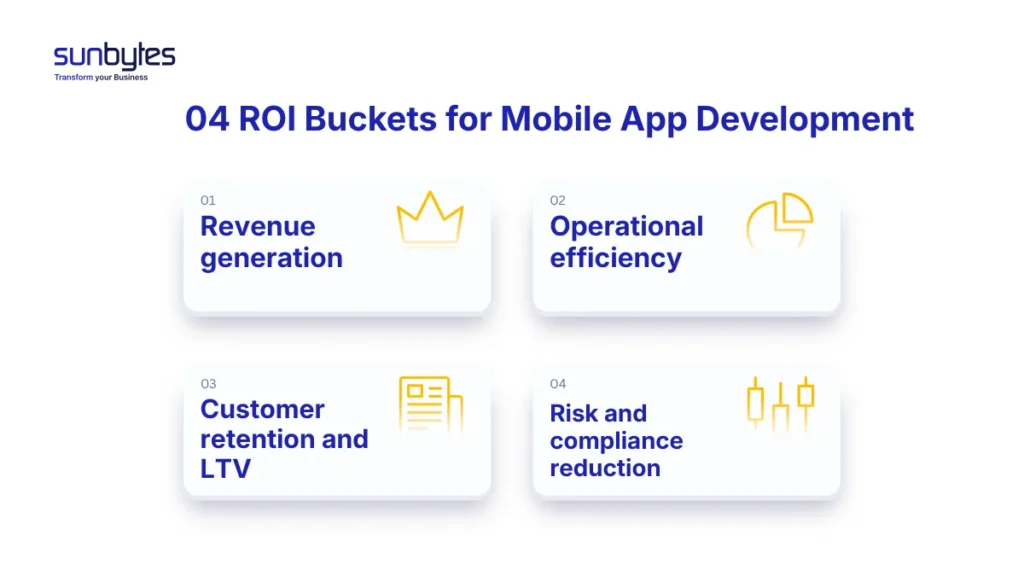 04 ROI Buckets for Mobile App Development
