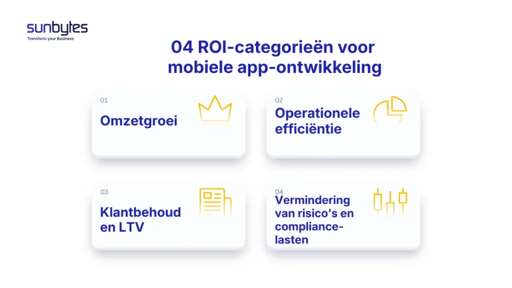 04 ROI-categorieën voor mobiele app-ontwikkeling