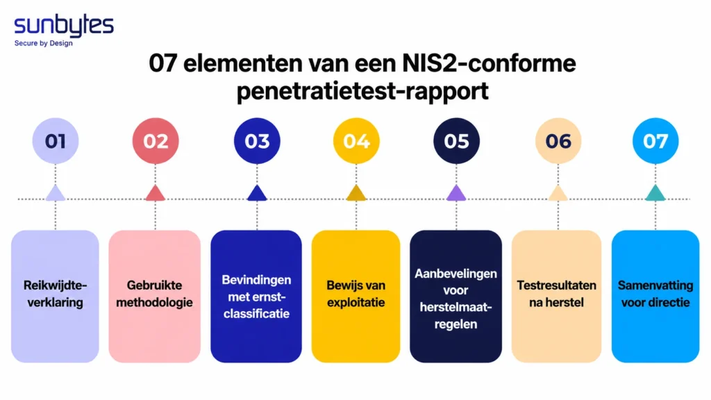 07 elementen van een NIS2-conform penetratietest-rapport
