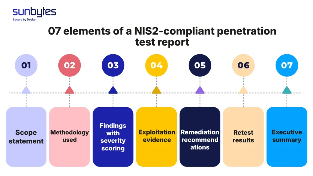 07 elements of a NIS2-compliant penetration test report