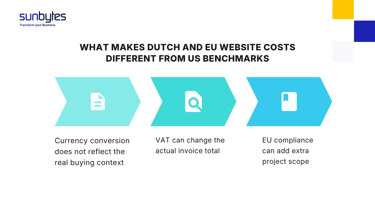 3 reasons EU website costs differ from US benchmarks
