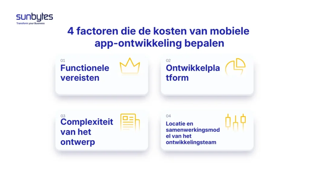 4 factoren die de kosten van mobiele app-ontwikkeling bepalen