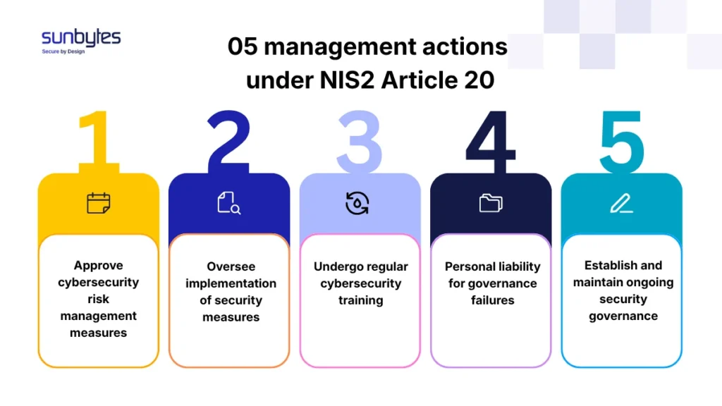 5 management actions under NIS2 Article 20
