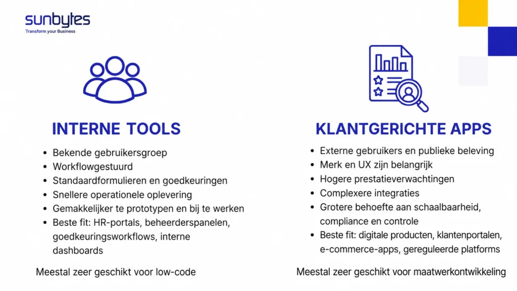 Internal tools versus customer-facing apps for low-code and custom development