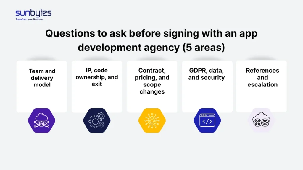 Questions to ask before signing with an app development agency (5 areas)