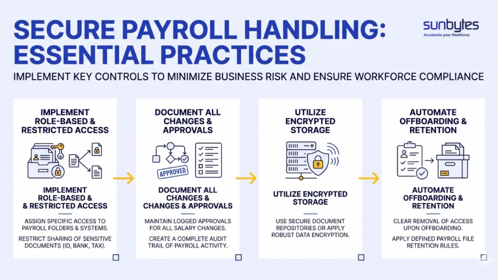 Secure-payroll-data-handling-for-EU-companies-hiring-in-Vietnam
