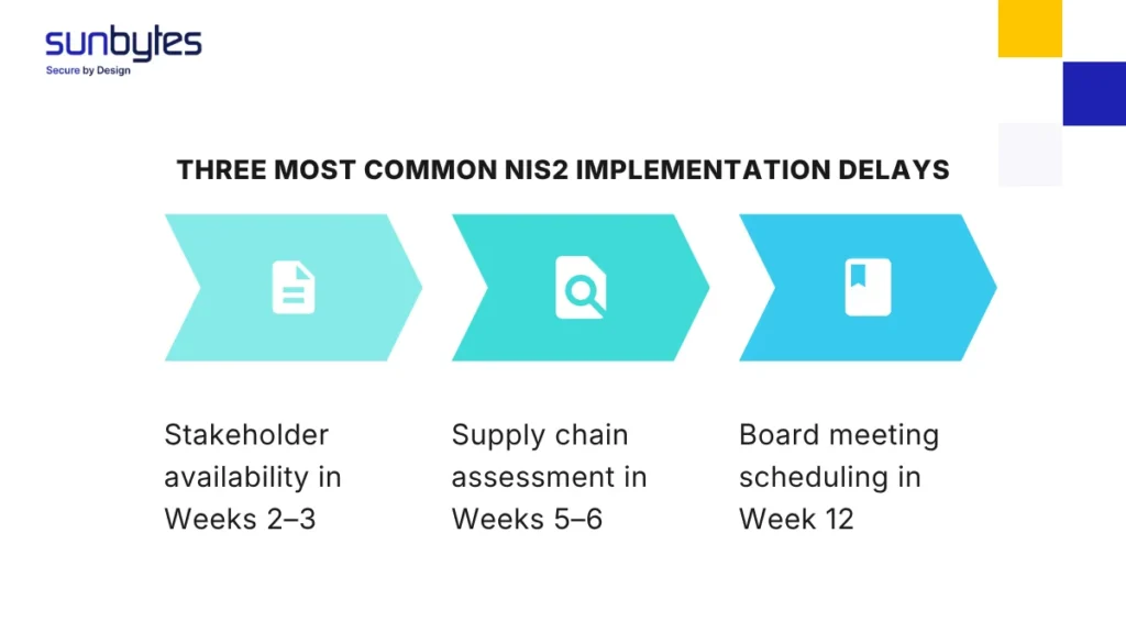 The three most common NIS2 implementation delays — and how to prevent them