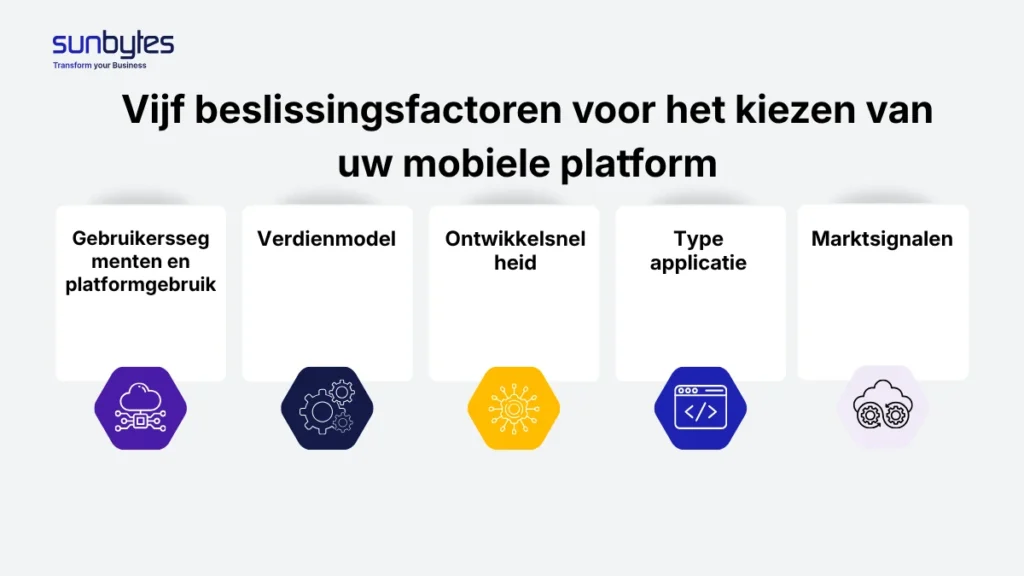 Vijf beslissingsfactoren voor het kiezen van uw mobiele platform