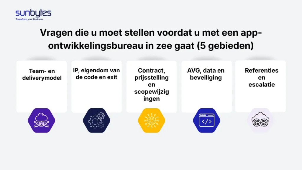 Vragen die u moet stellen voordat u met een app-ontwikkelingsbureau in zee gaat (5 gebieden)