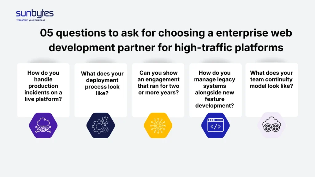 05 questions to ask for choosing a enterprise web development partner for high-traffic platforms