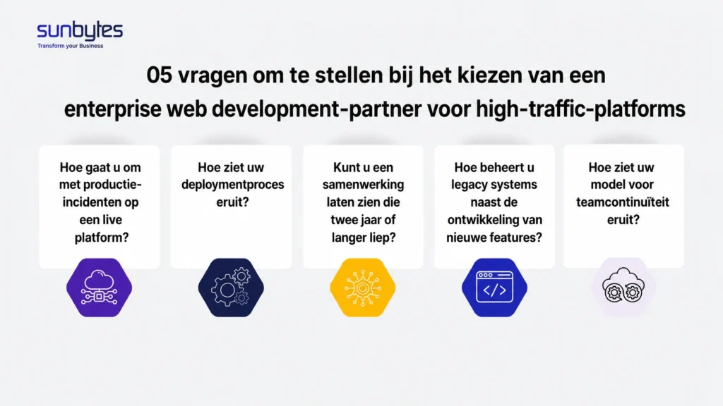 05 vragen bij het kiezen van een enterprise web development partner voor high-traffic platforms