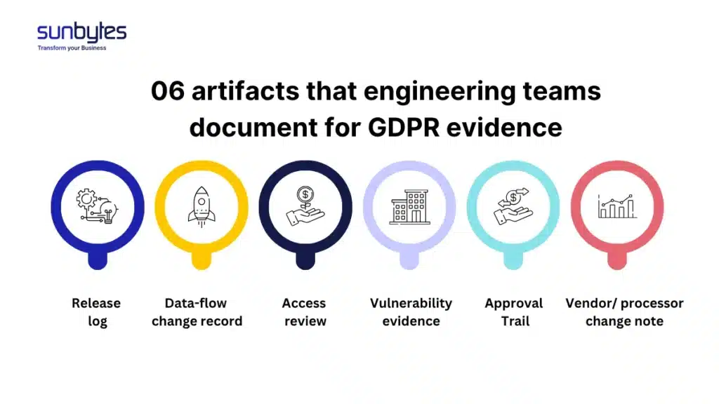 06 artifacts that engineering teams document for GDPR evidence