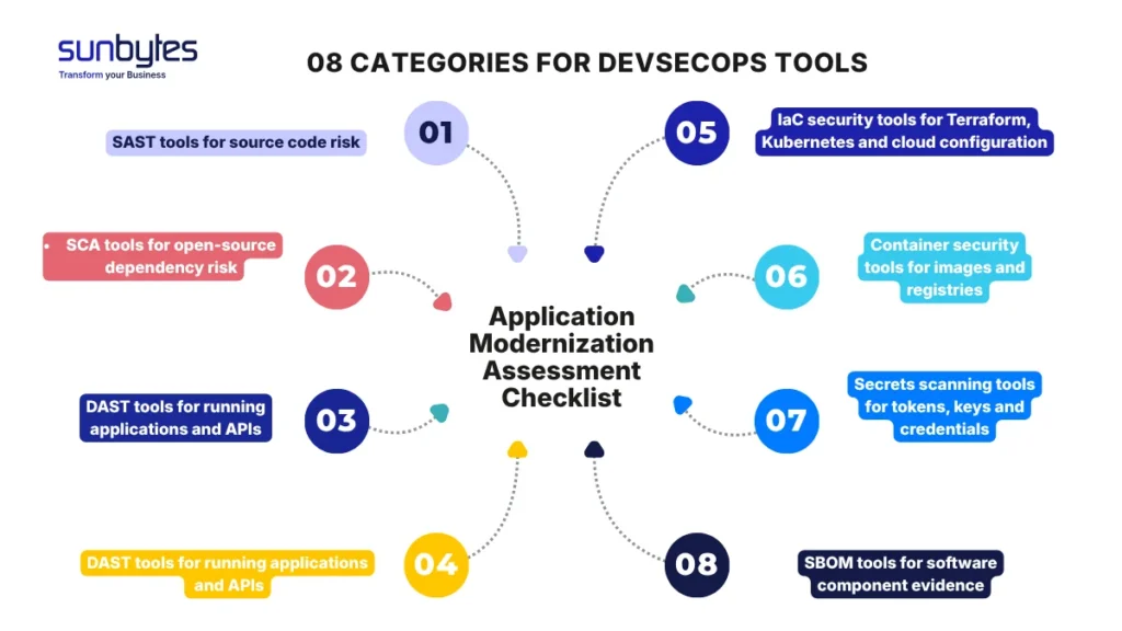 08-categories-for-devsecops-tools