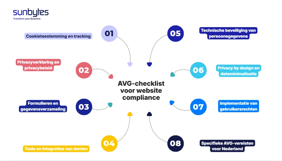 8-delige-GDPR-compliance-checklist-voor-websites-in-Europa