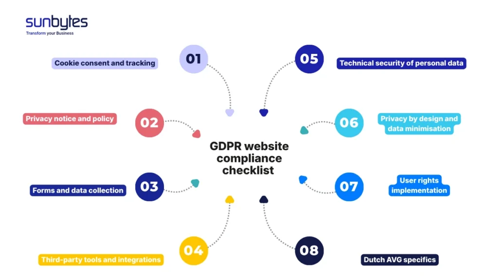 8-section-GDPR-website-compliance-checklist-Europe