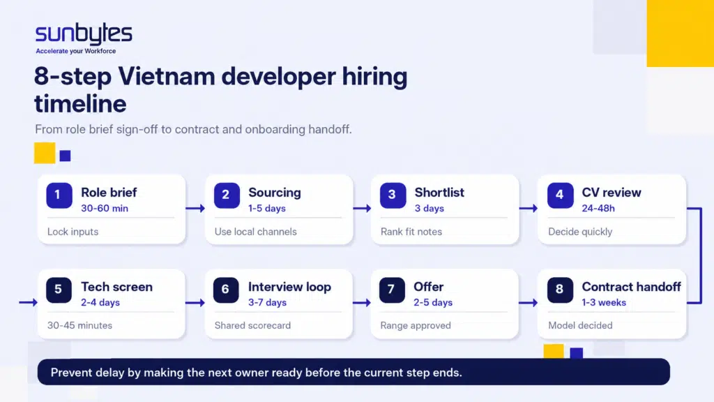 8-step-hiring-timeline