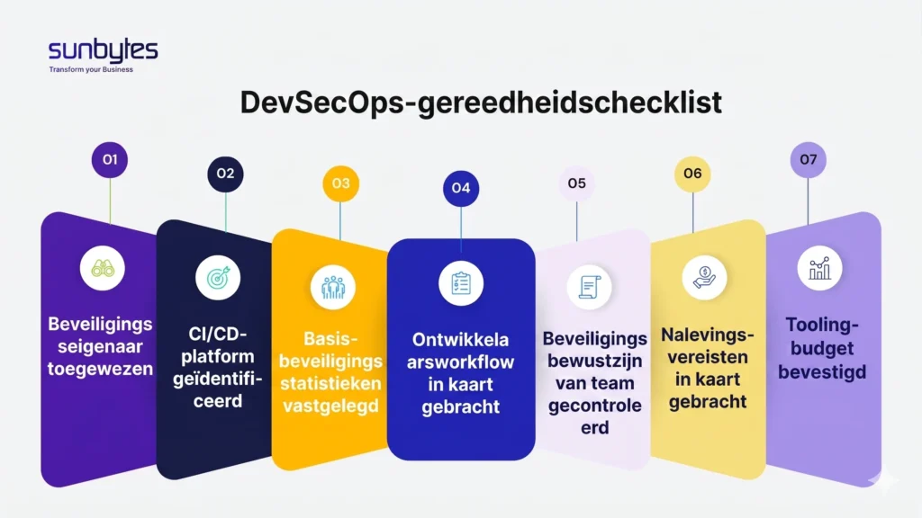 Checklist-voor-DevSecOps-gereedheid