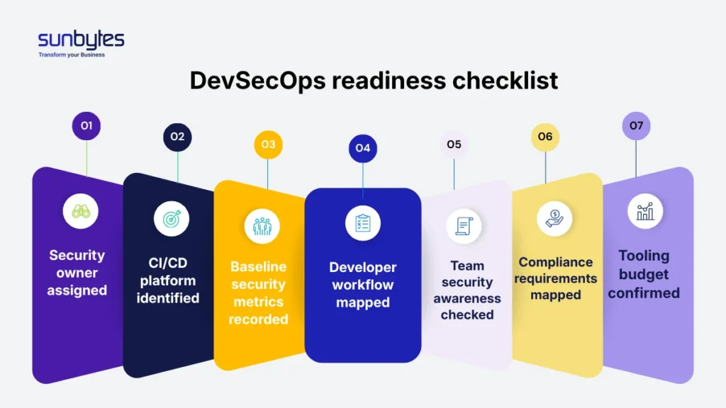 DevSecOps-readiness-checklist
