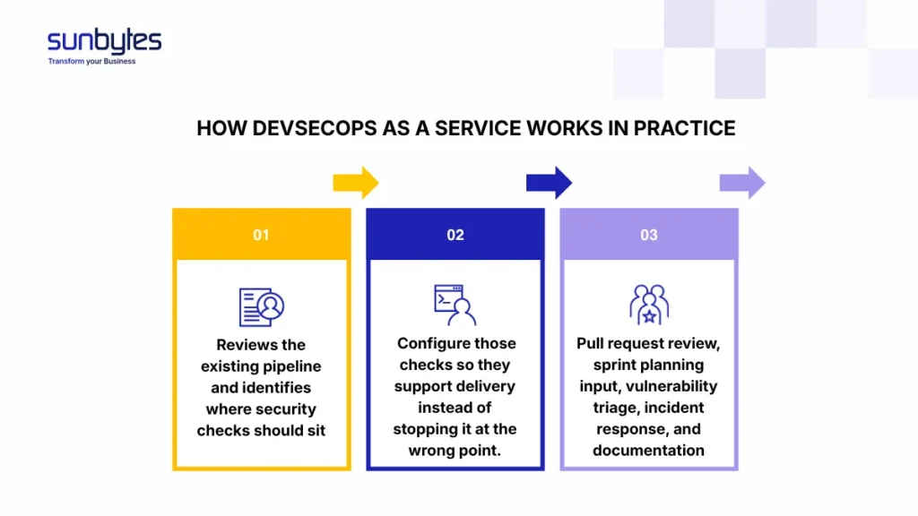 How-DevSecOps-as-a-Service-works-in-practice
