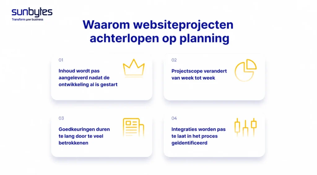 Waarom websiteprojecten te laat lopen