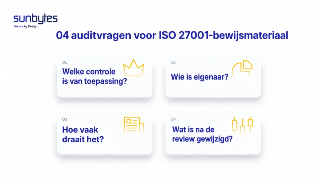 Wat vraagt ISO 27001 van software delivery