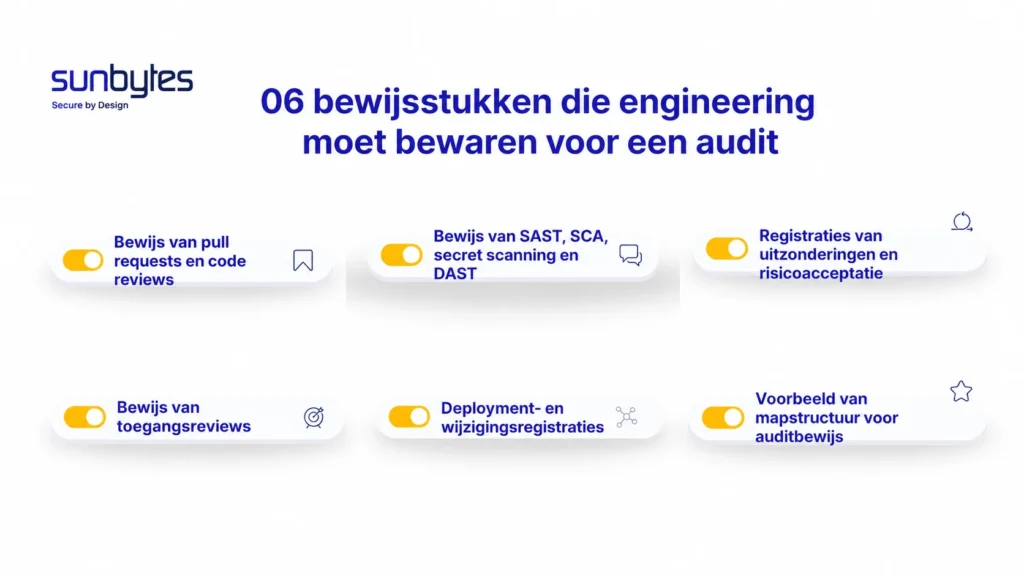 auditspoor in de workflow