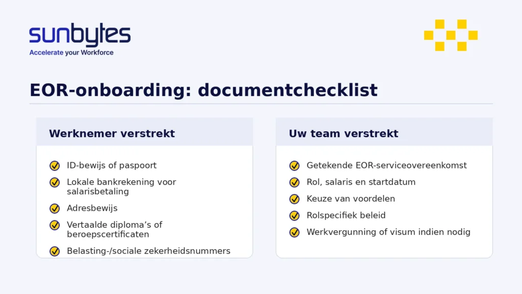 Documenten die vóór de contractfase moeten worden verzameld, gegroepeerd per eigenaar